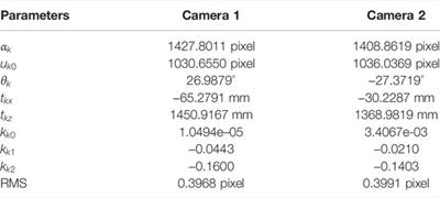 A New Calibration Method of Stereo Line-Scan Cameras for 2D Coordinate Measurement